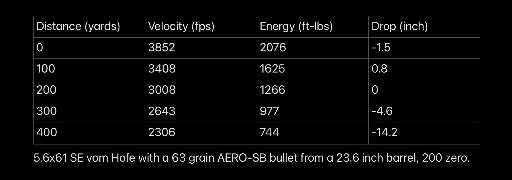 A Speedy Oddity — Ron Spomer Outdoors